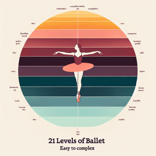 21 Levels of Ballet: Easy to Complex | WIRED